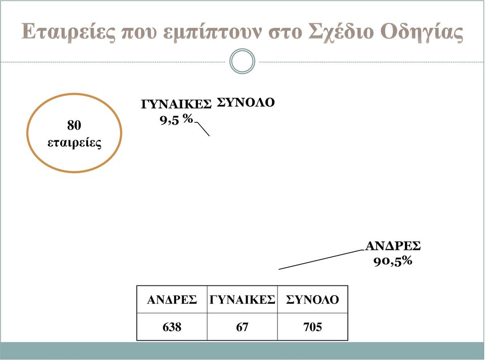 ΣΥΝΟΛΟ ΑΝΔΡΕΣ 90,5%