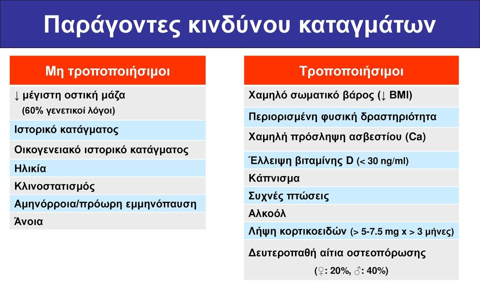 σωματικό βάρος ( ΒΜΙ) Περιορισμένη φυσική δραστηριότητα Χαμηλή πρόσληψη ασβεστίου (Ca) Έλλειψη βιταμίνης D (< 30