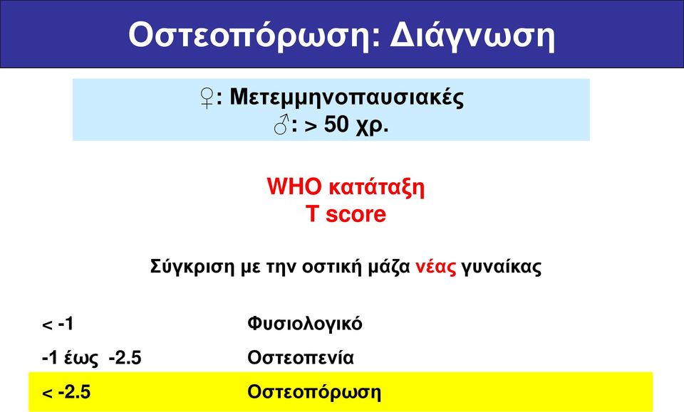 WHO κατάταξη T score Σύγκριση με την οστική