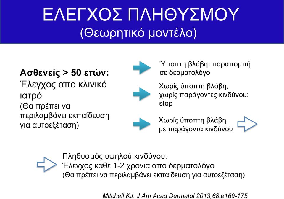 κινδύνου: stop Χωρίς ύποπτη βλάβη, με παράγοντα κινδύνου Πληθυσμός υψηλού κινδύνου: Έλεγχος καθε 1-2 χρονια