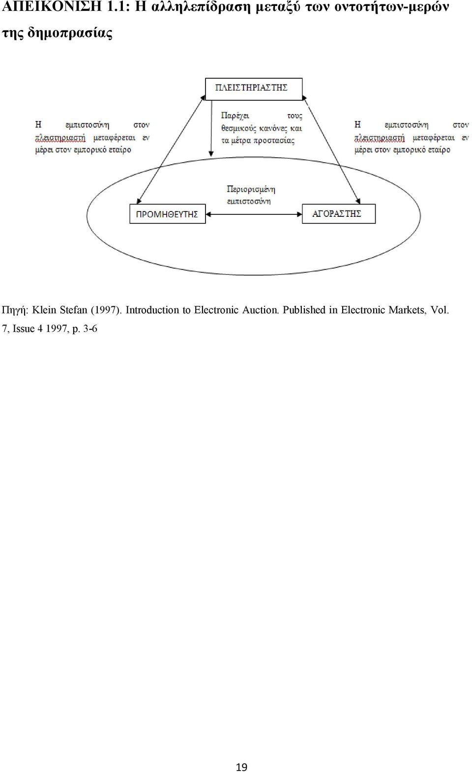 δημοπρασίας Πηγή: Klein Stefan (1997).