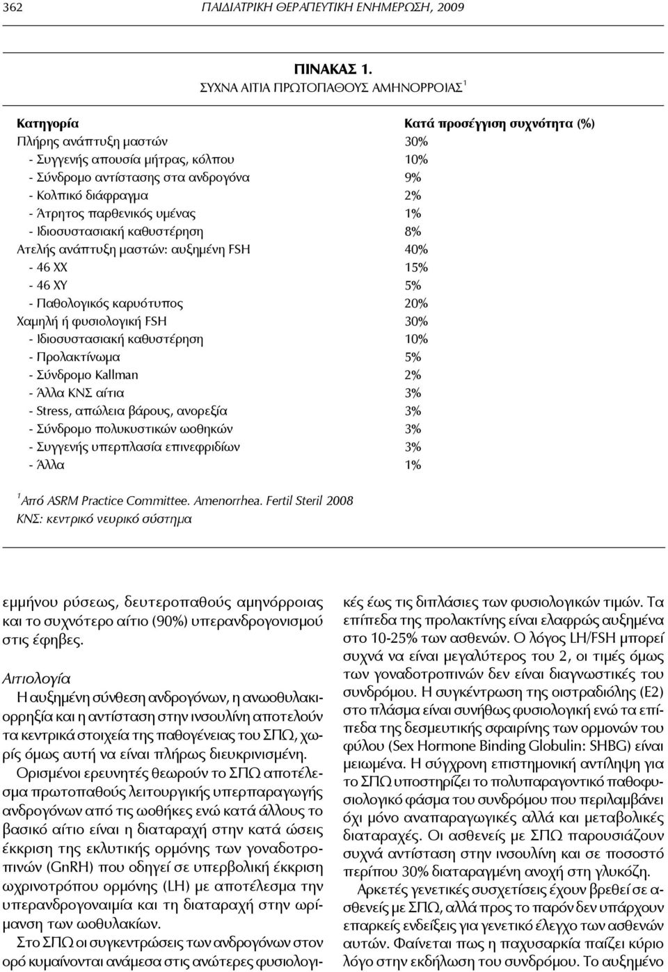 διάφραγμα 2% - Άτρητος παρθενικός υμένας 1% - Ιδιοσυστασιακή καθυστέρηση 8% Ατελής ανάπτυξη μαστών: αυξημένη FSH 40% - 46 ΧΧ 15% - 46 ΧΥ 5% - Παθολογικός καρυότυπος 20% Χαμηλή ή φυσιολογική FSH 30% -