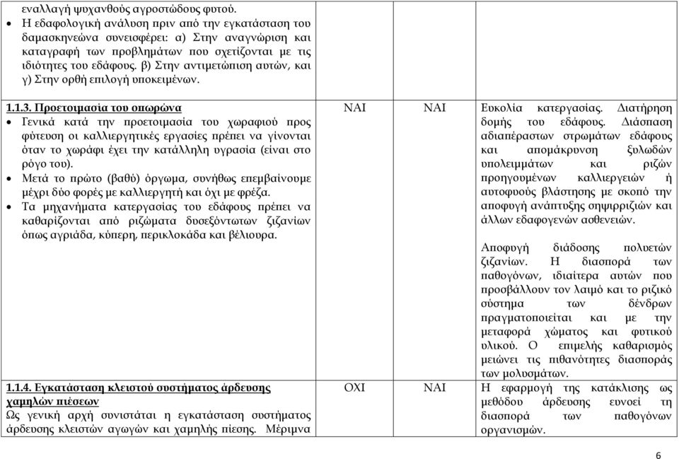 β) Στην αντιμετώπιση αυτών, και γ) Στην ορθή επιλογή υποκειμένων. 1.1.3.