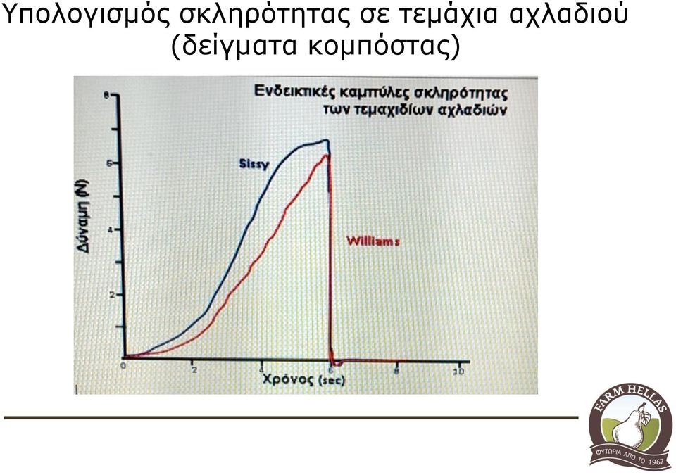 τεμάχια