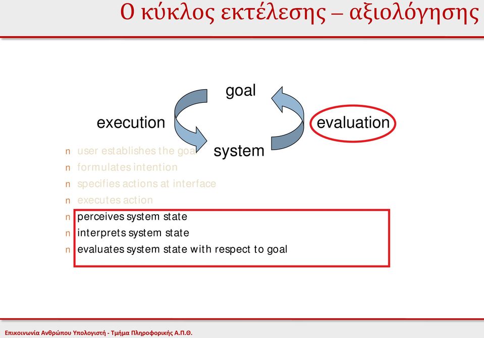 at interface executes action perceives system state