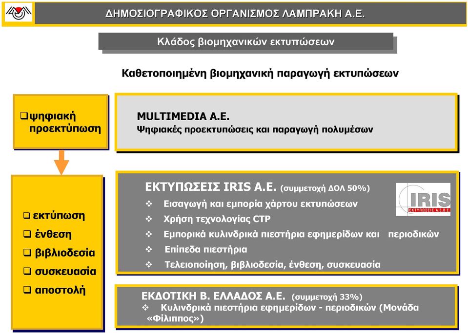 Ψηφιακές προεκτυπώσεις και παραγωγή πολυµέσων εκτύπωση ένθεση βιβλιοδεσία συσκευασία αποστολή ΕΚ