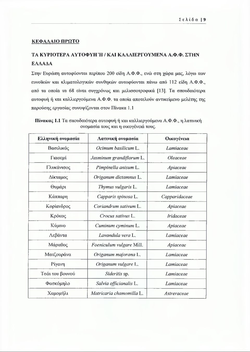 1 Πίνακας 1.1 Τα σπουδαιότερα αυτοφυή ή και καλλιεργούμενα Α.Φ.Φ., η λατινική ονομασία τους και η οικογένειά τους. Ελληνική ονομασία Λατινική ονομασία Οικογένεια Βασιλικός Ocimum basilicum L.