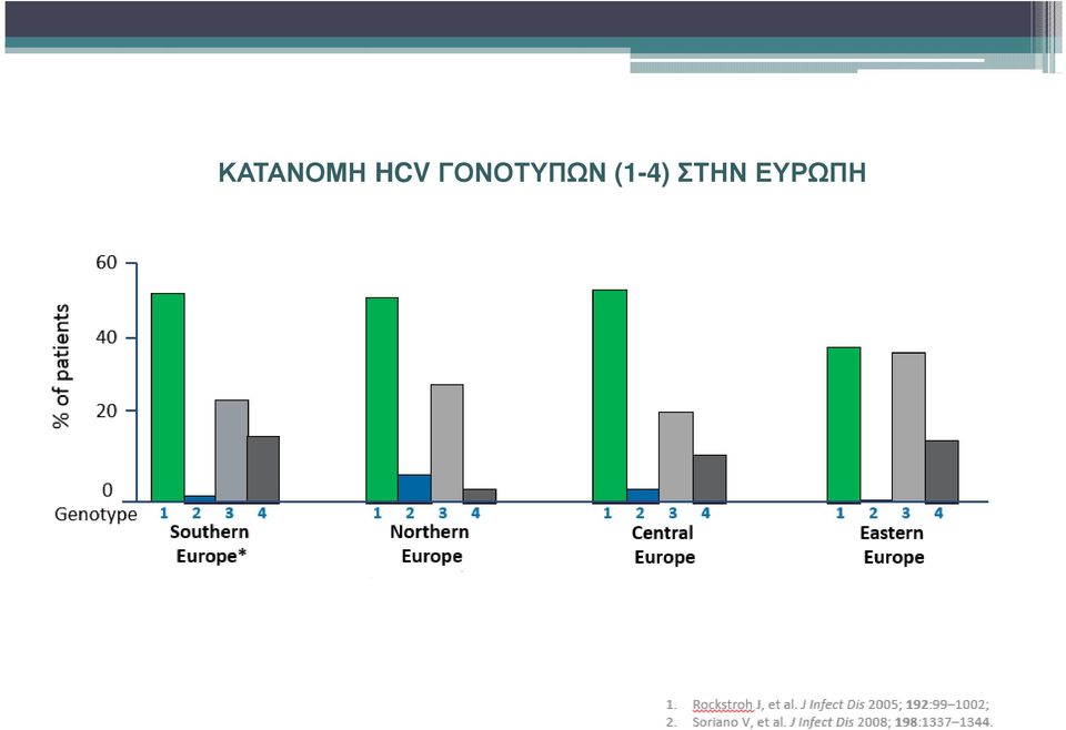 ΓΟΝΟΤΥΠΩΝ