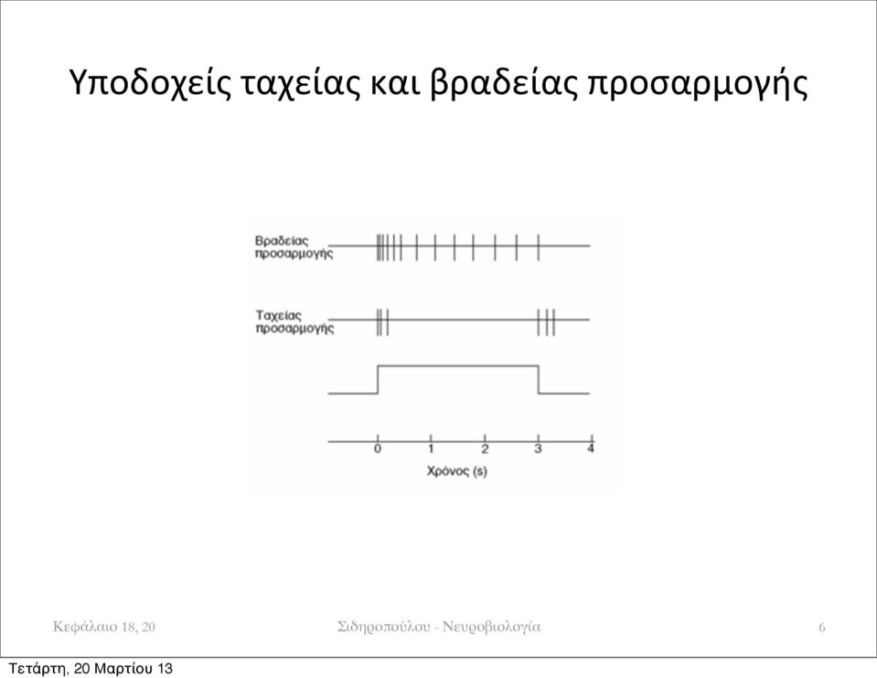 Κεφάλαιο 18, 20