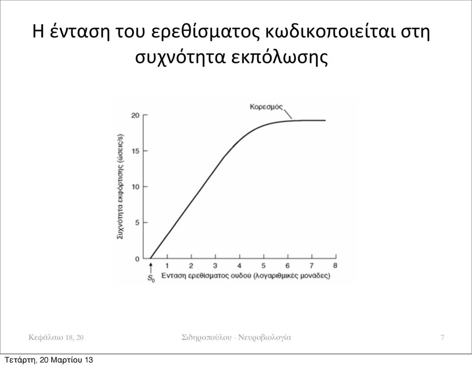 συχνότητα εκπόλωσης