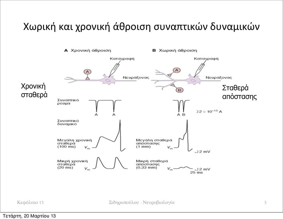 σταθερά Σταθερά απόστασης