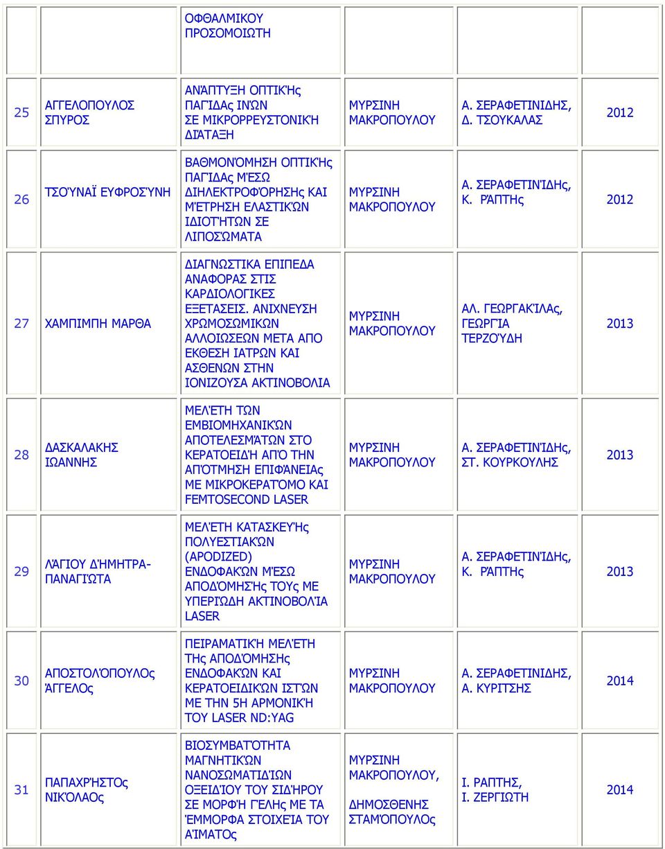 ΡΆΠΤΗς 2012 27 ΧΑΜΠΙΜΠΗ ΜΑΡΘΑ ΔΙΑΓΝΩΣΤΙΚΑ ΕΠΙΠΕΔΑ ΑΝΑΦΟΡΑΣ ΣΤΙΣ ΚΑΡΔΙΟΛΟΓΙΚΕΣ ΕΞΕΤΑΣΕΙΣ. ΑΝΙΧΝΕΥΣΗ ΧΡΩΜΟΣΩΜΙΚΩΝ ΑΛΛΟΙΩΣΕΩΝ ΜΕΤΑ ΑΠΟ ΕΚΘΕΣΗ ΙΑΤΡΩΝ ΚΑΙ ΑΣΘΕΝΩΝ ΣΤΗΝ ΙΟΝΙΖΟΥΣΑ ΑΚΤΙΝΟΒΟΛΙΑ ΑΛ.