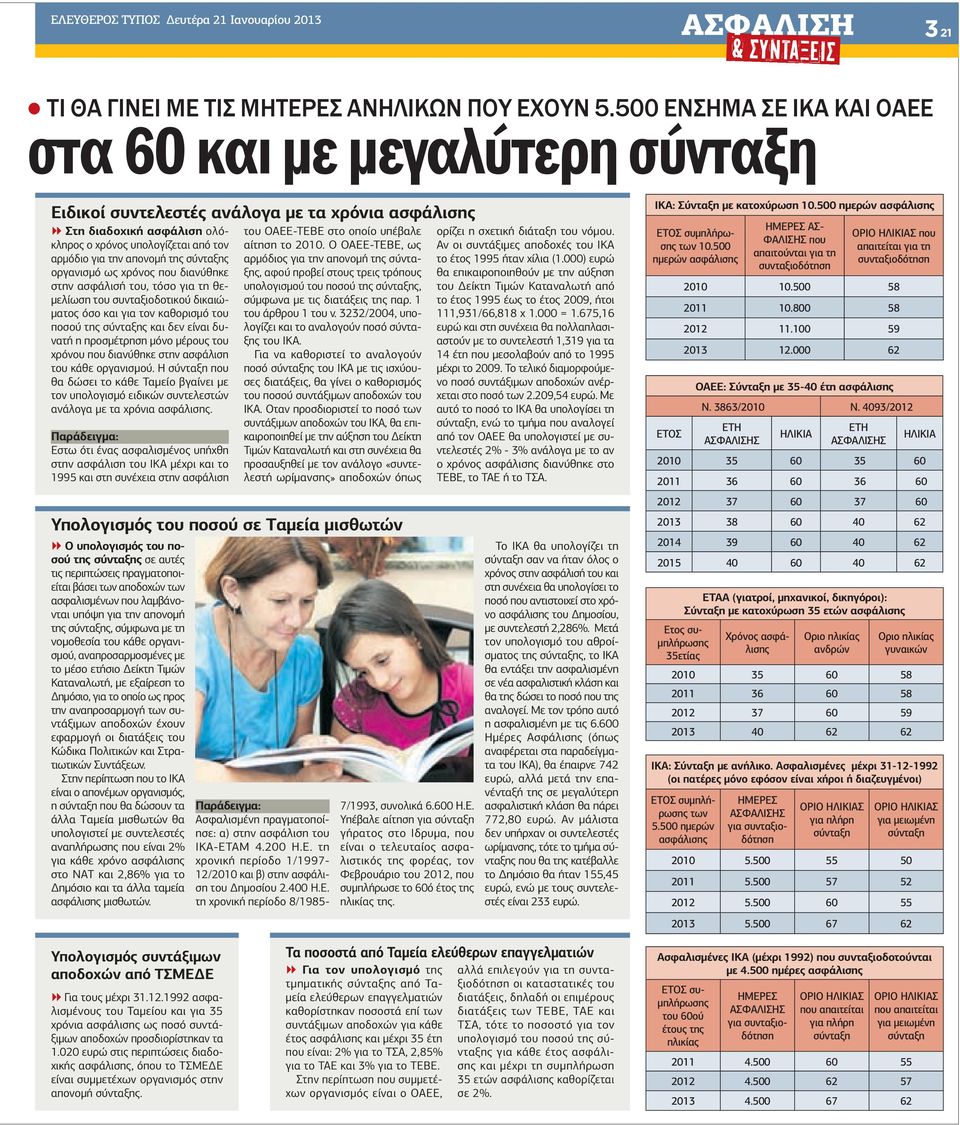 της σύνταξης οργανισµό ως χρόνος που διανύθηκε στην ασφάλισή του, τόσο για τη θε- µελίωση του συνταξιοδοτικού δικαιώ- µατος όσο και για τον καθορισµό του ποσού της σύνταξης και δεν είναι δυνατή η