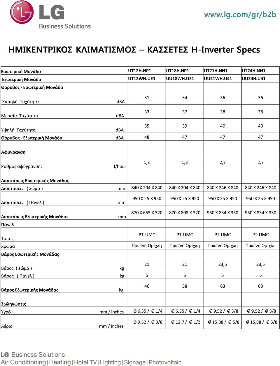 2,7 Διαστάσεις Eσωτερικής Μονάδας Διαστάσεις ( Σώμα ) mm 840 Χ 204 Χ 840 840 Χ 204 Χ 840 840 Χ 246 Χ 840 840 Χ 246 Χ 840 Διαστάσεις ( Πάνελ ) Διαστάσεις Eξωτερικής Μονάδας Πάνελ mm mm 950 Χ 25 Χ 950