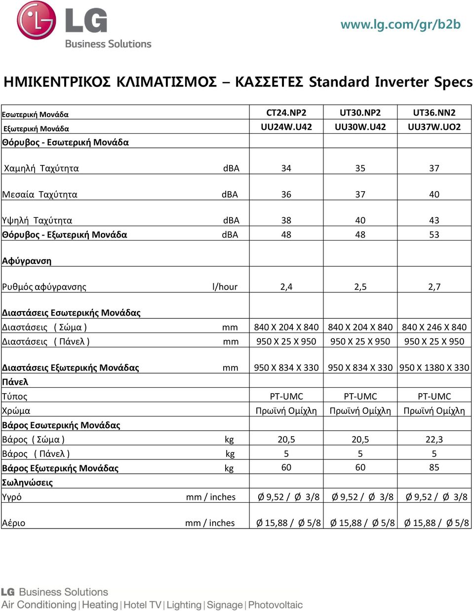 Eσωτερικής Μονάδας Διαστάσεις ( Σώμα ) mm 840 X 204 X 840 840 X 204 X 840 840 X 246 X 840 Διαστάσεις ( Πάνελ ) mm 950 X 25 X 950 950 X 25 X 950 950 X 25 X 950 Διαστάσεις Eξωτερικής Μονάδας mm 950 X