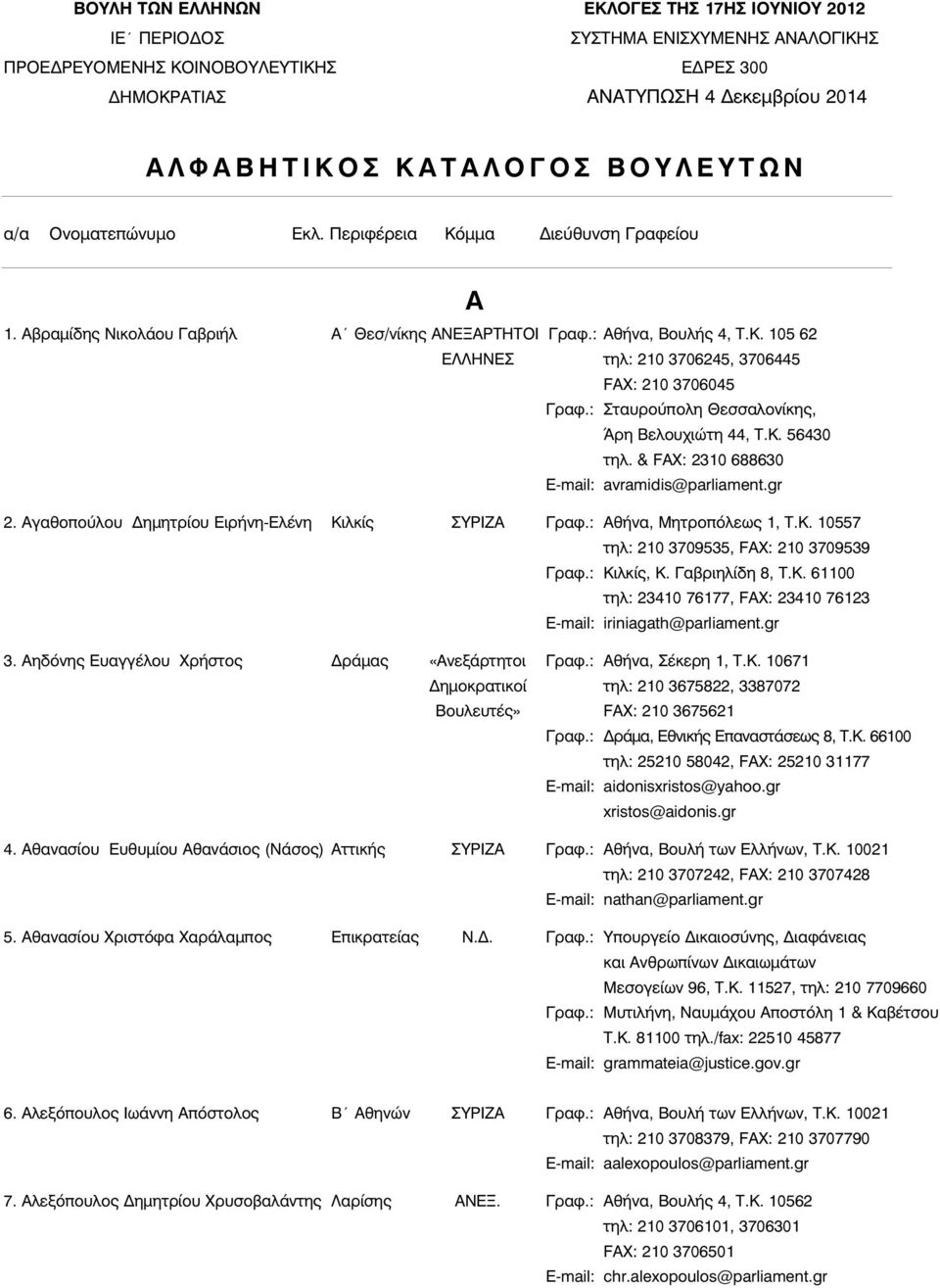 : Σταυρούπολη Θεσσαλονίκης, Άρη Βελουχιώτη 44, Τ.Κ. 56430 τηλ. & FAX: 2310 688630 E-mail: avramidis@parliament.gr 2. Αγαθοπούλου Δηµητρίου Ειρήνη-Ελένη Κιλκίς ΣΥΡΙΖΑ Γραφ.: Αθήνα, Μητροπόλεως 1, Τ.Κ. 10557 τηλ: 210 3709535, FAX: 210 3709539 Γραφ.