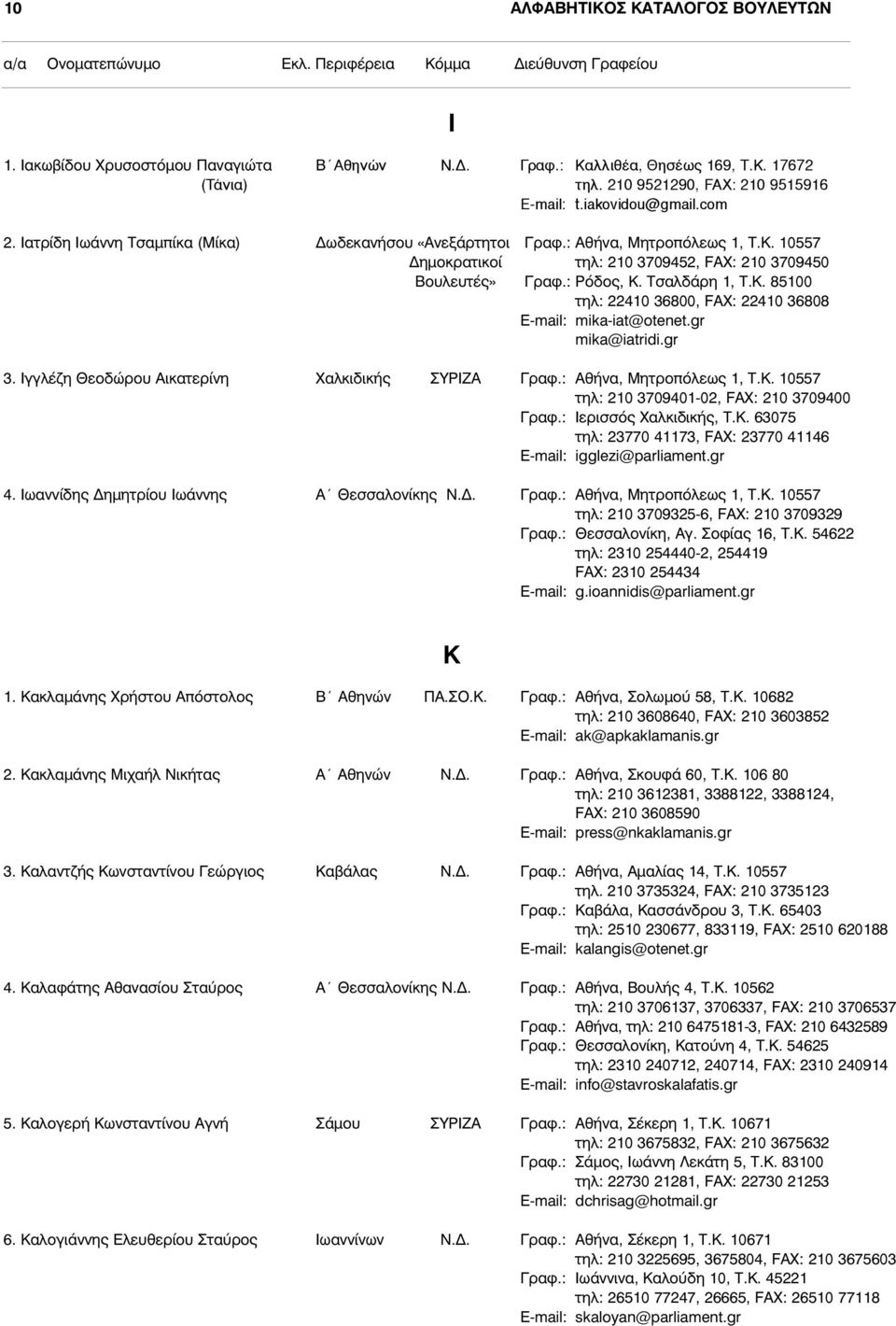 gr mika@iatridi.gr 3. Ιγγλέζη Θεοδώρου Αικατερίνη Χαλκιδικής ΣΥΡΙΖΑ Γραφ.: Αθήνα, Μητροπόλεως 1, Τ.Κ. 10557 τηλ: 210 3709401-02, FAX: 210 3709400 Γραφ.: Ιερισσός Xαλκιδικής, Τ.Κ. 63075 τηλ: 23770 41173, FAX: 23770 41146 E-mail: igglezi@parliament.