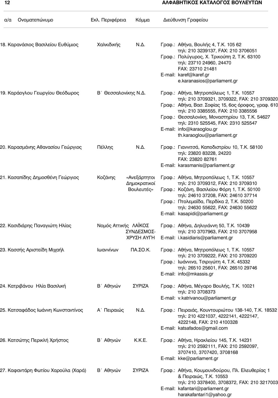 Σοφίας 15, 6ος όροφος, γραφ. 610 τηλ: 210 3385555, FAX: 210 3385556 Γραφ.: Θεσσαλονίκη, Μοναστηρίου 13, Τ.Κ. 54627 τηλ: 2310 525545, FAX: 2310 525547 E-mail: info@karaoglou.gr th.karaoglou@parliament.