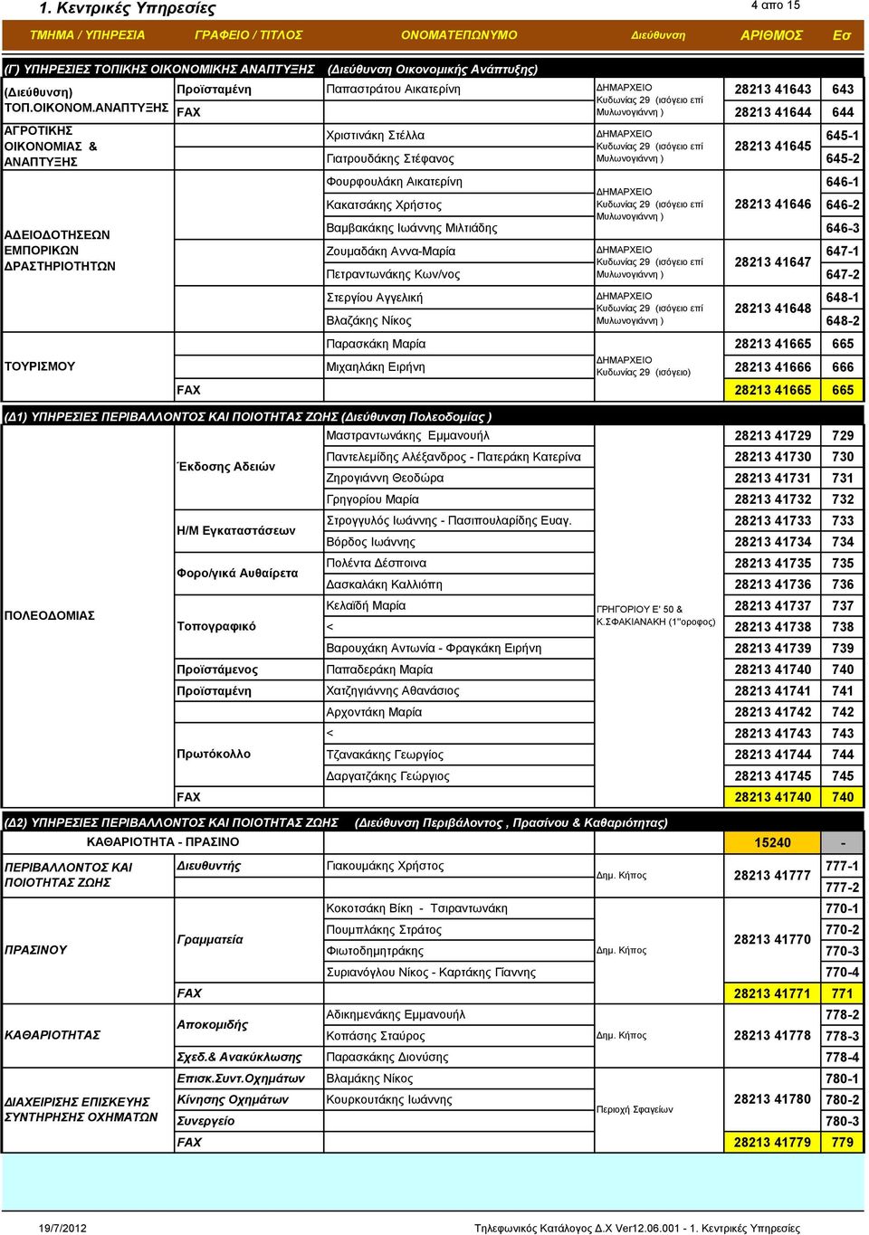 ΑΝΑΠΤΥΞΗΣ ΑΓΡΟΤΙΚΗΣ ΟΙΚΟΝΟΜΙΑΣ & ΑΝΑΠΤΥΞΗΣ ΑΔΕΙΟΔΟΤΗΣΕΩΝ ΕΜΠΟΡΙΚΩΝ ΔΡΑΣΤΗΡΙΟΤΗΤΩΝ ΤΟΥΡΙΣΜΟΥ ΚΑΘΑΡΙΟΤΗΤΑ - ΠΡΑΣΙΝΟ Προϊσταμένη Παπαστράτου Αικατερίνη 28213 41643 643 FAX Μυλωνογιάννη ) 28213 41644 644