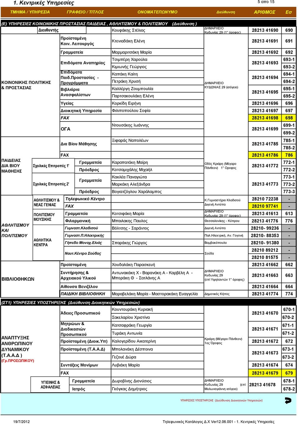 Λειτουργός 28213 41690 690 Γραμματεία Μαρμαριτσάκη Μαρία 28213 41692 692 Επιδόματα Αναπηρίας Επιδόματα Παιδ.