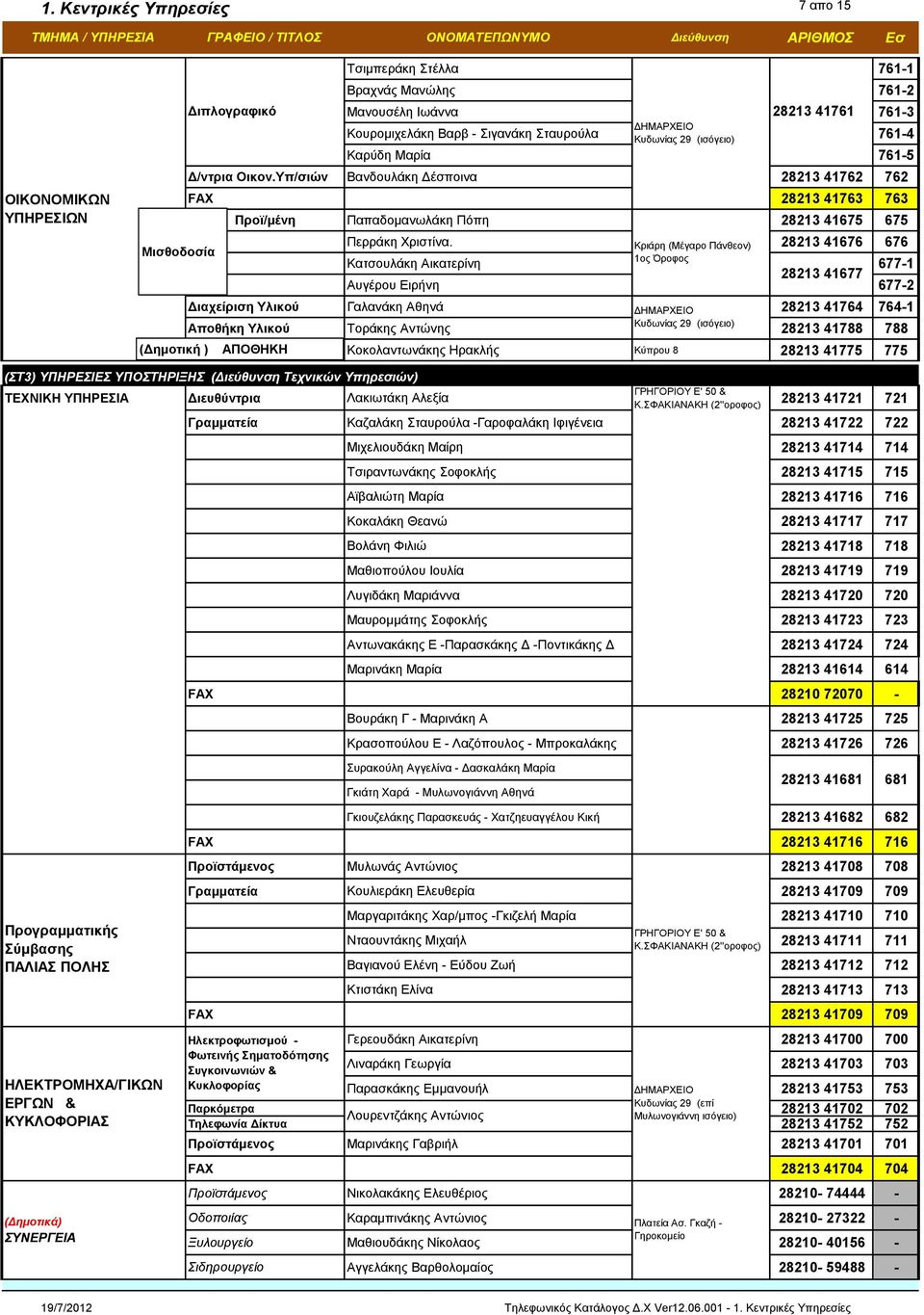 Υπ/σιών Βανδουλάκη Δέσποινα 28213 41762 762 FAX 28213 41763 763 Προϊ/μένη Παπαδομανωλάκη Πόπη 28213 41675 675 Περράκη Χριστίνα.