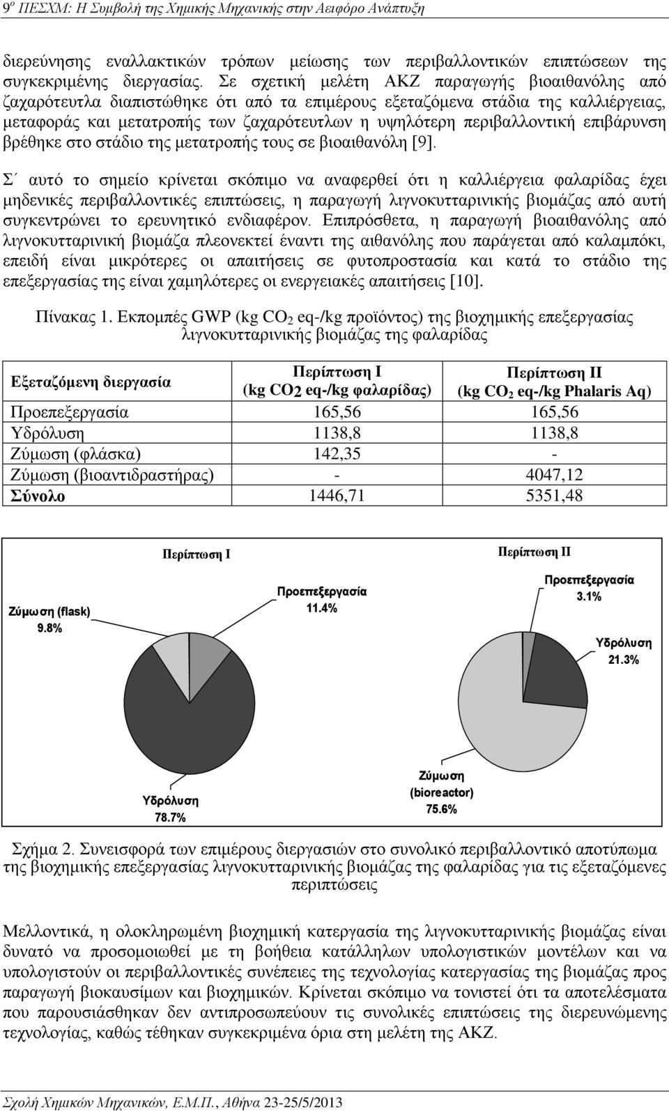 περιβαλλοντική επιβάρυνση βρέθηκε στο στάδιο της μετατροπής τους σε βιοαιθανόλη [9].