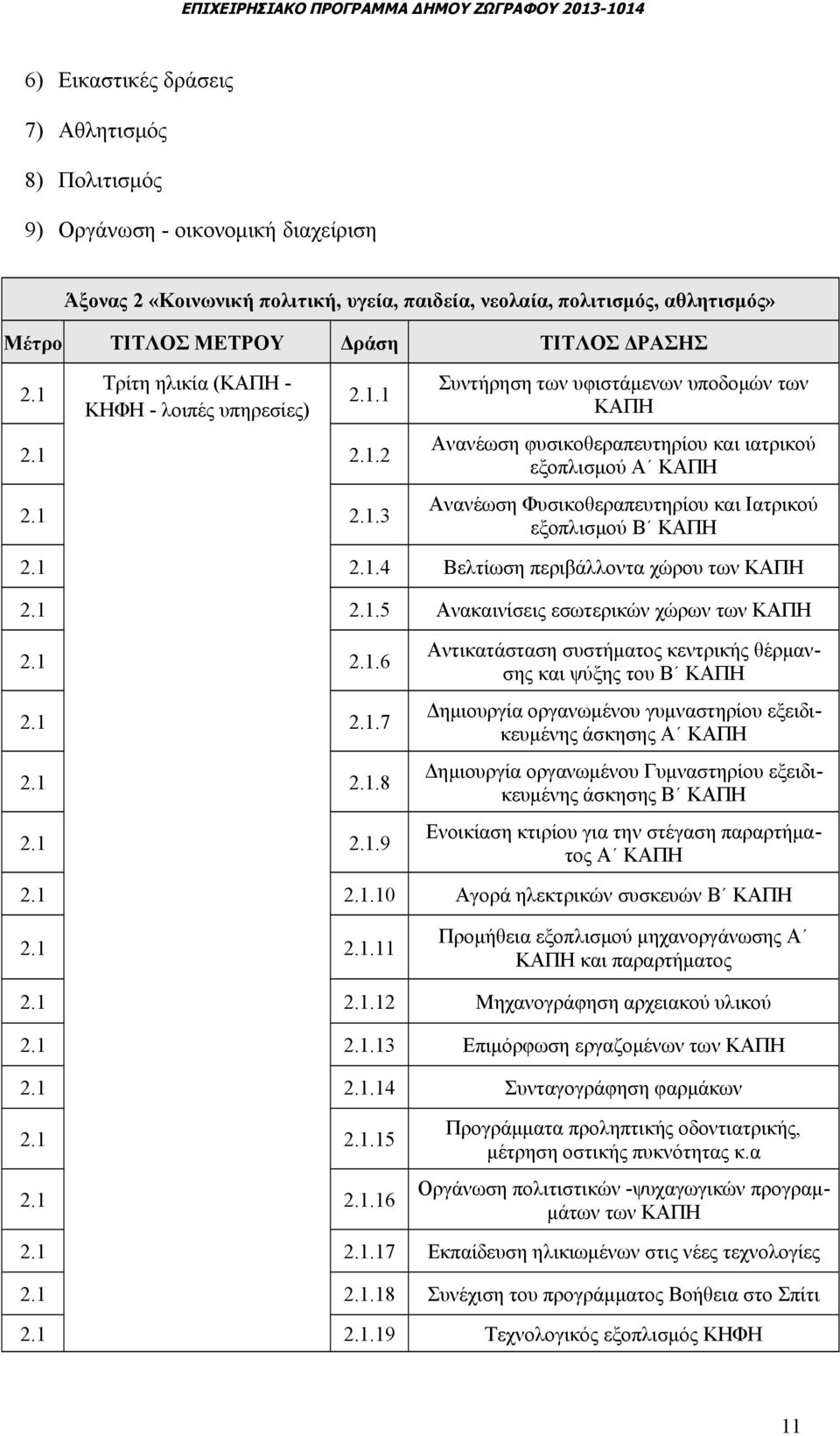 ..5 Ανανίσεις εσωτερικών χώρων των ΚΑΠΗ...6...7...8.