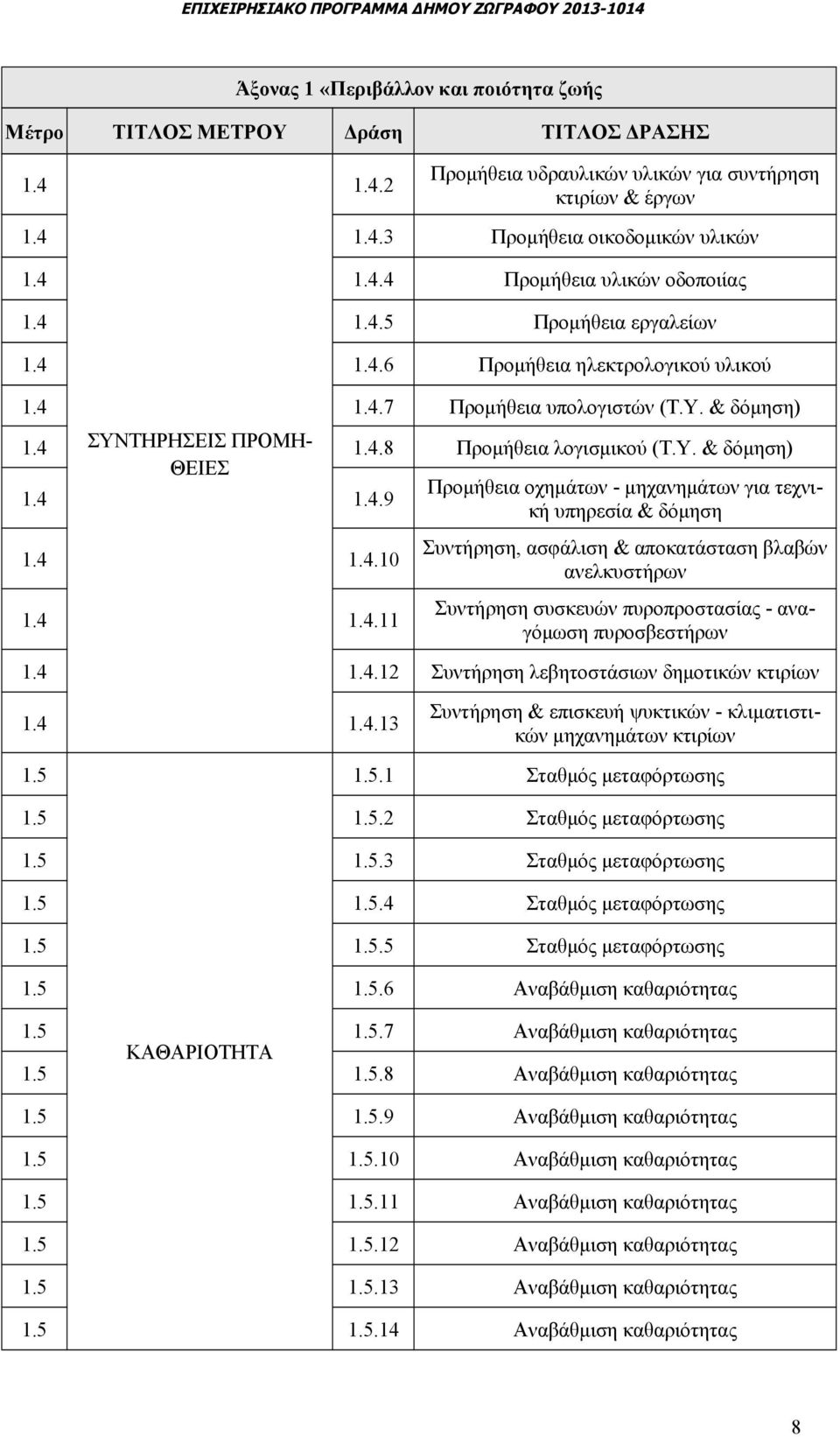 ..9 δόμηση...... Συντήρηση, ασφάλιση & αποκατάσταση βλαβών ανελκυστήρων Συντήρηση συσκευών πυροπροστασίας - αναγόμωση πυροσβεστήρων... Συντήρηση λεβητοστάσιων δημοτικών κτιρίων.