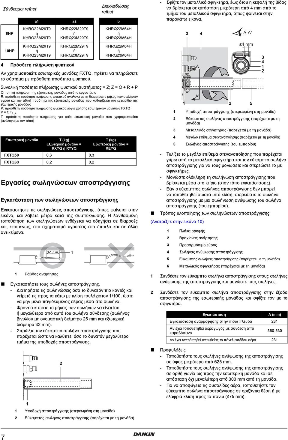 Συνολική ποσότητα πλήρωσης ψυκτικού συστήματος = Z; Z = O + R + P O: τυπική πλήρωση της εξωτερικής μονάδας από το εργοστάσιο R: πρόσθετη ποσότητα πλήρωσης ψυκτικού ανάλογα με τη διάμετρο/το μήκος των