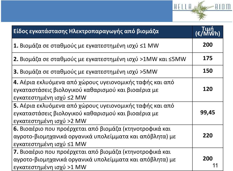 Αέρια εκλυόμενα από χώρους υγειονομικής ταφής και από εγκαταστάσεις βιολογικού καθαρισμού και βιοαέρια με εγκατεστημένη ισχύ >2 MW 6.