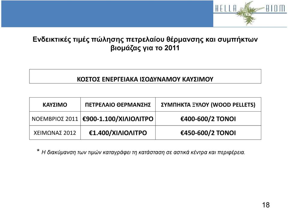 (WOOD PELLETS) ΝΟΕΜΒΡΙΟΣ 2011 900-1.100/ΧΙΛΙΟΛΙΤΡΟ 400-600/2 ΤΟΝΟΙ ΧΕΙΜΩΝΑΣ 2012 1.