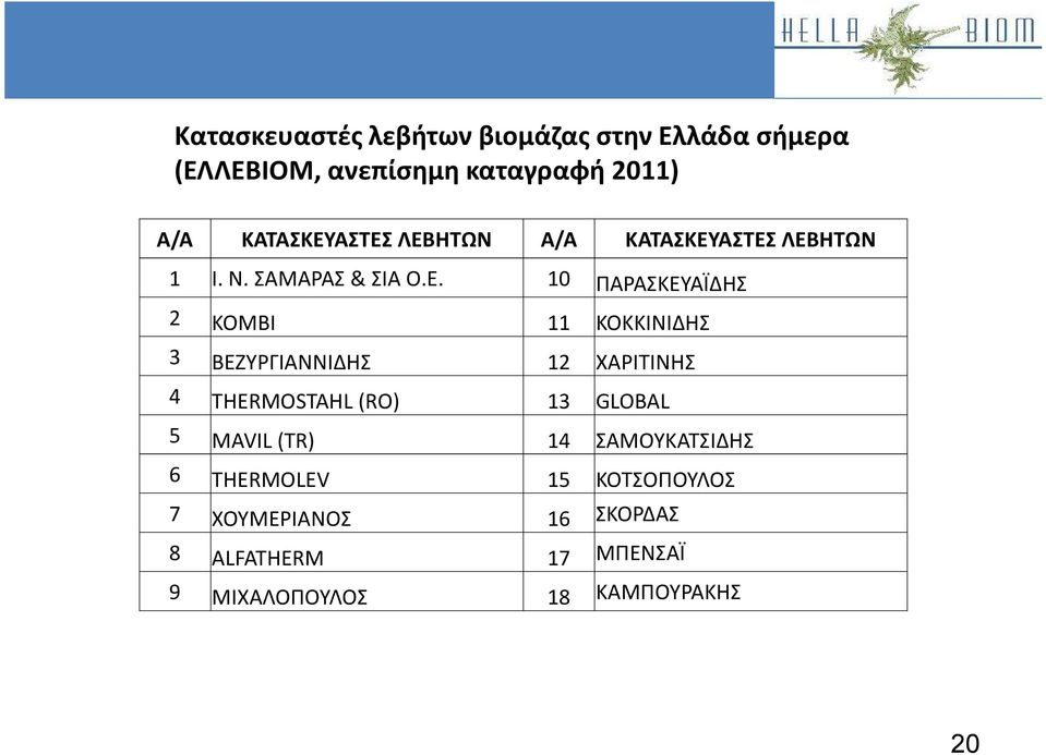 Καλλιέργεια μίσχανθου 3 ΒΕΖΥΡΓΙΑΝΝΙΔΗΣ 12 ΧΑΡΙΤΙΝΗΣ 4 THERMOSTAHL (RO) 13 GLOBAL 5 MAVIL (TR) 14