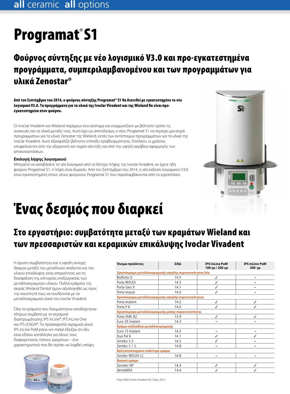 λογισμικό V3.0. Τα προγράμματα για τα υλικά της Ivoclar Vivadent και της Wieland θα είναι προεγκατεστημένα στον φούρνο.