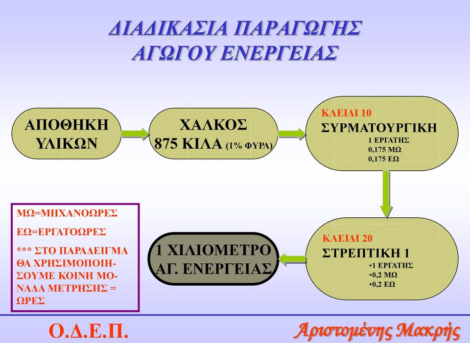 ΕΩ=ΕΡΓΑΤΟΩΡΕΣ *** ΣΤΟ ΠΑΡΑΔΕΙΓΜΑ ΘΑ ΧΡΗΣΙΜΟΠΟΙΗ- ΣΟΥΜΕ ΚΟΙΝΗ ΜΟ- ΝΑΔΑ