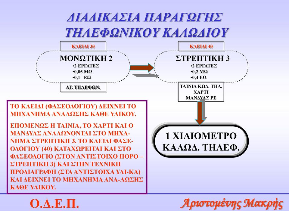 ΤΟ ΚΛΕΙΔΙ ΦΑΣΕ- ΟΛΟΓΙΟΥ (40) ΚΑΤΑΧΩΡΕΙΤΑΙ ΚΑΙ ΣΤΟ ΦΑΣΕΟΛΟΓΙΟ (ΣΤΟΝ ΑΝΤΙΣΤΟΙΧΟ ΠΟΡΟ ΣΤΡΕΠΤΙΚΗ 3) ΚΑΙ ΣΤΗΝ ΤΕΧΝΙΚΗ ΠΡΟΔΙΑΓΡΑΦΗ (ΣΤΑ