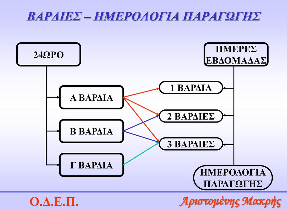 Β ΒΑΡΔΙΑ Γ ΒΑΡΔΙΑ 1 ΒΑΡΔΙΑ 2