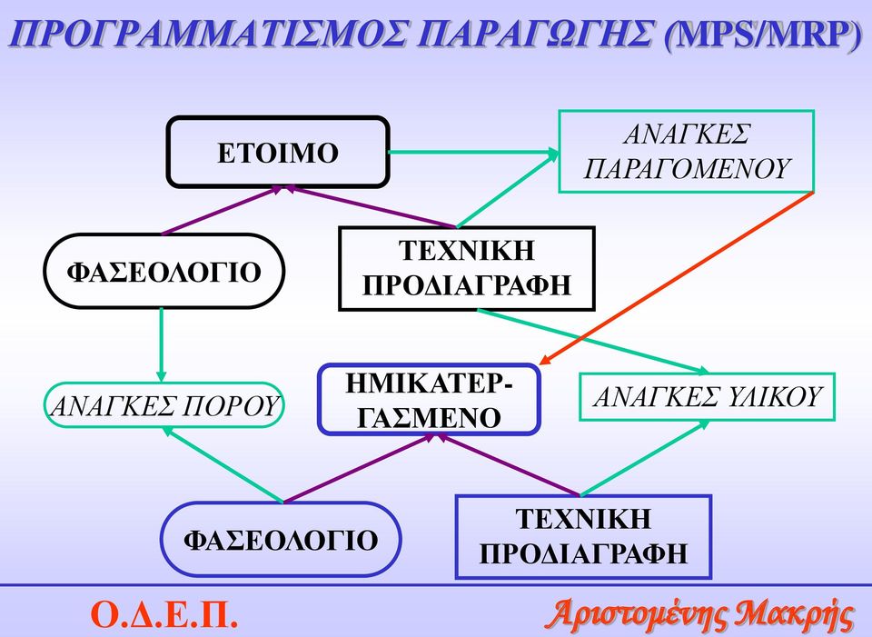 ΠΡΟΔΙΑΓΡΑΦΗ ΑΝΑΓΚΕΣ ΠΟΡΟΥ ΗΜΙΚΑΤΕΡ-