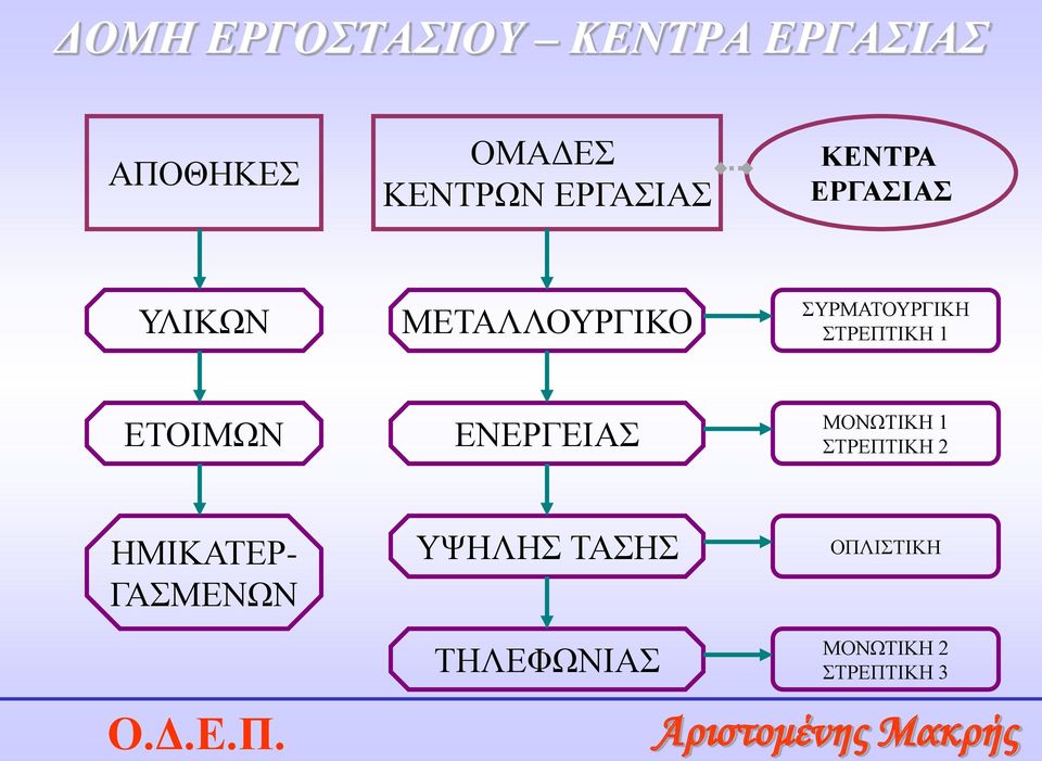 ΣΤΡΕΠΤΙΚΗ 1 ΕΤΟΙΜΩΝ ΕΝΕΡΓΕΙΑΣ ΜΟΝΩΤΙΚΗ 1 ΣΤΡΕΠΤΙΚΗ 2