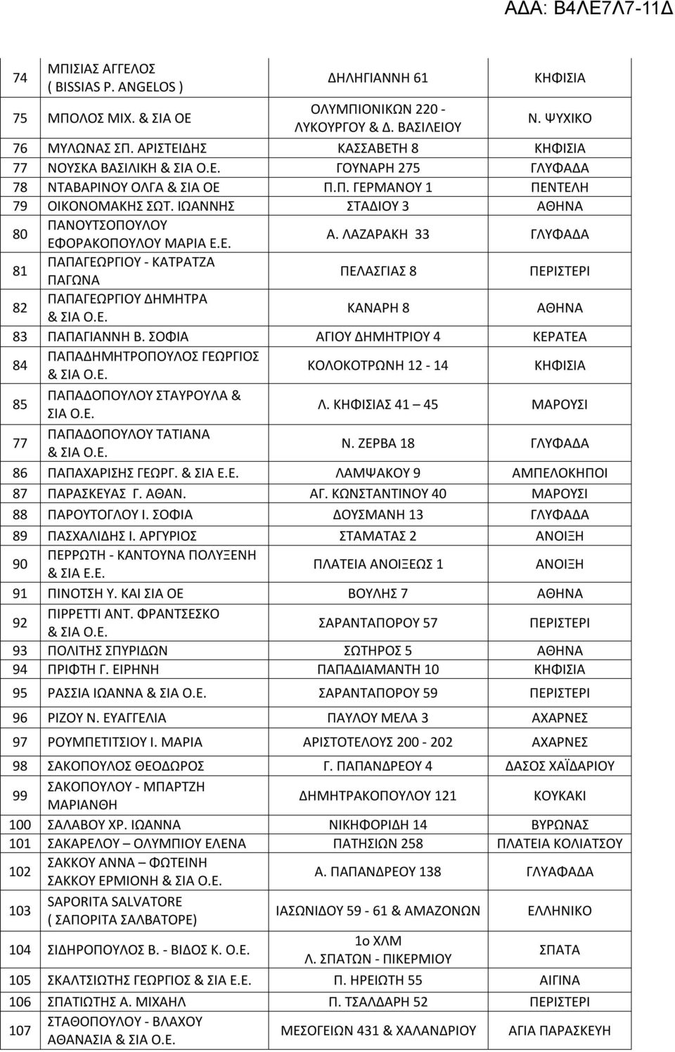 Ε. Α. ΛΑΖΑΡΑΚΗ 33 ΓΛΥΦΑΔΑ 81 ΠΑΠΑΓΕΩΡΓΙΟΥ - ΚΑΤΡΑΤΖΑ ΠΑΓΩΝΑ ΠΕΛΑΣΓΙΑΣ 8 82 ΠΑΠΑΓΕΩΡΓΙΟΥ ΔΗΜΗΤΡΑ ΚΑΝΑΡΗ 8 83 ΠΑΠΑΓΙΑΝΝΗ Β.