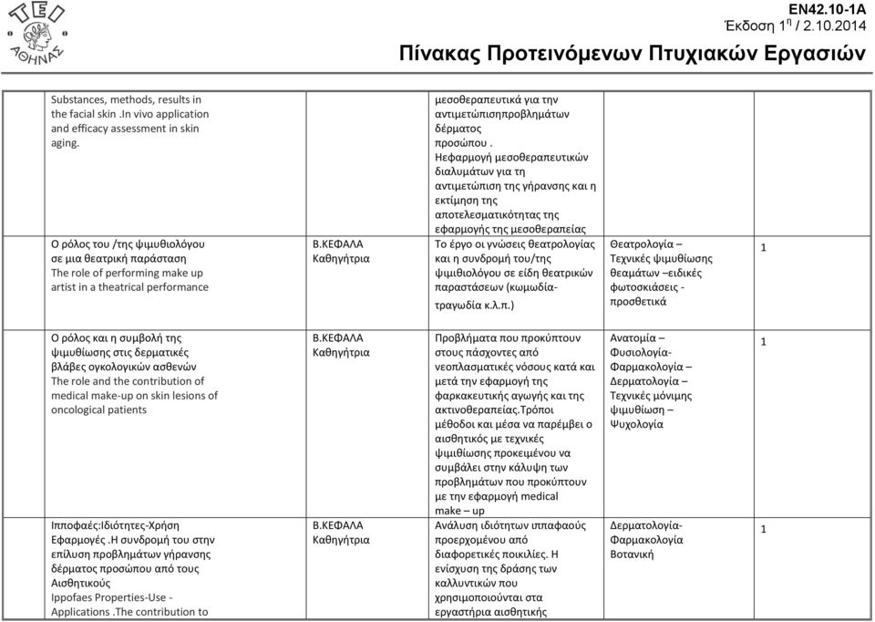 ΚΕΦΑΛΑ Kαθηγήτρια μεσοθεραπευτικά για την αντιμετώπισηπροβλημάτων δέρματος προσώπου.