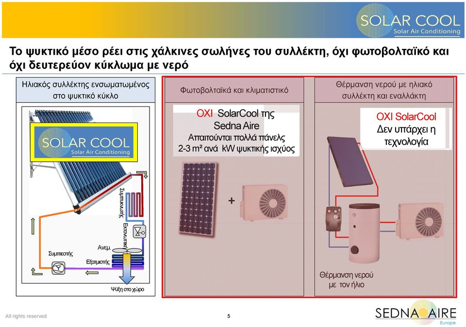 πάνελς 2-3 m² ανά kw ψυκτικής ισχύος Θέρμανση νερού με ηλιακό συλλέκτη και εναλλάκτη ΟΧΙ SolarCool εν υπάρχει η