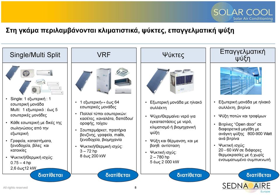 75 4 hp 2,6 έως12 kw διατίθεται 1 εξωτερική έως 64 εσωτερικές μονάδες Πολλοί τύποι εσωτερικών: κασέτες, καναλάτα, δαπέδου/ οροφής, τοίχου Σουπερμάρκετ, πρατήρια βενζίνης, γραφεία, malls, ξενοδοχεία,