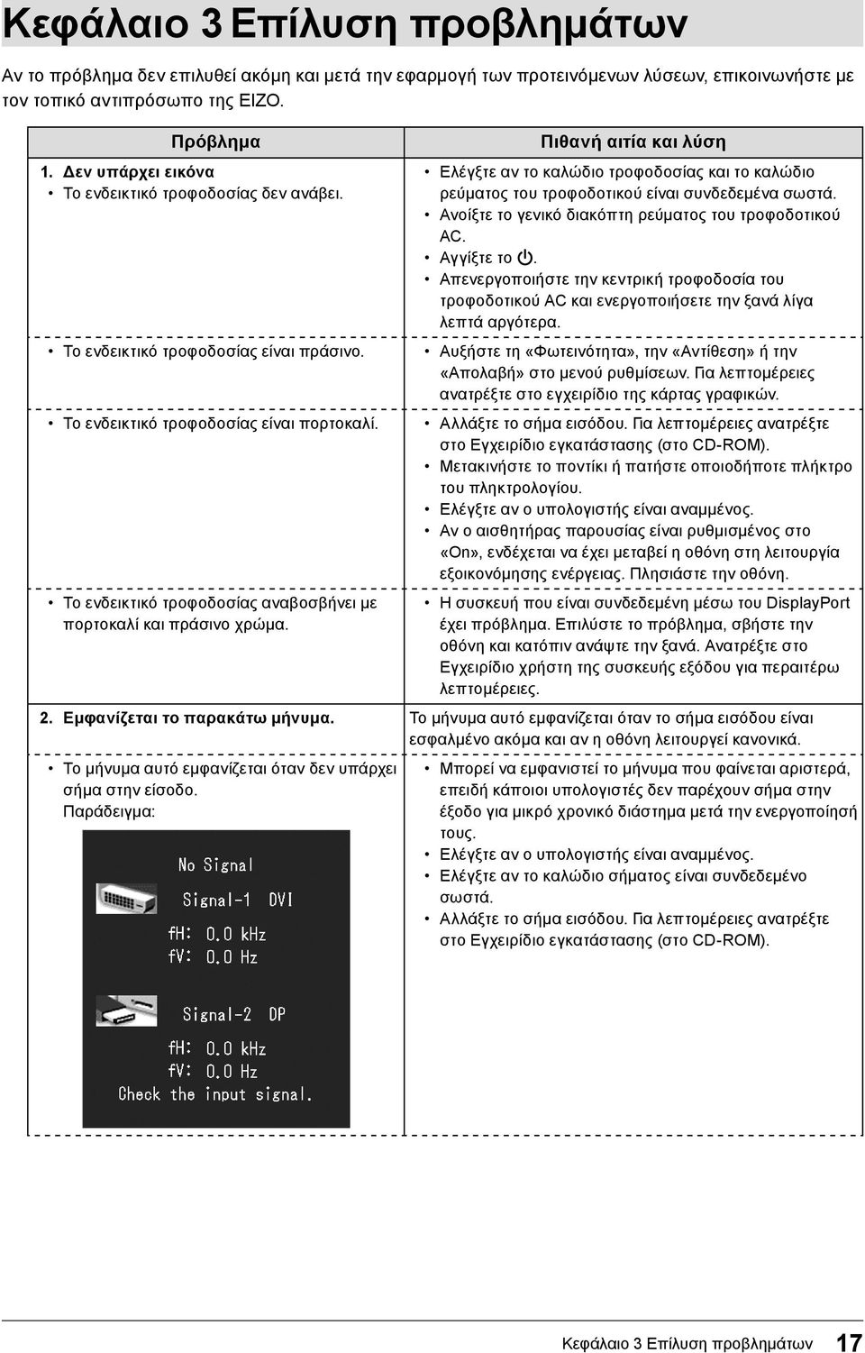 Το ενδεικτικό τροφοδοσίας αναβοσβήνει με πορτοκαλί και πράσινο χρώμα. Πιθανή αιτία και λύση Ελέγξτε αν το καλώδιο τροφοδοσίας και το καλώδιο ρεύματος του τροφοδοτικού είναι συνδεδεμένα σωστά.