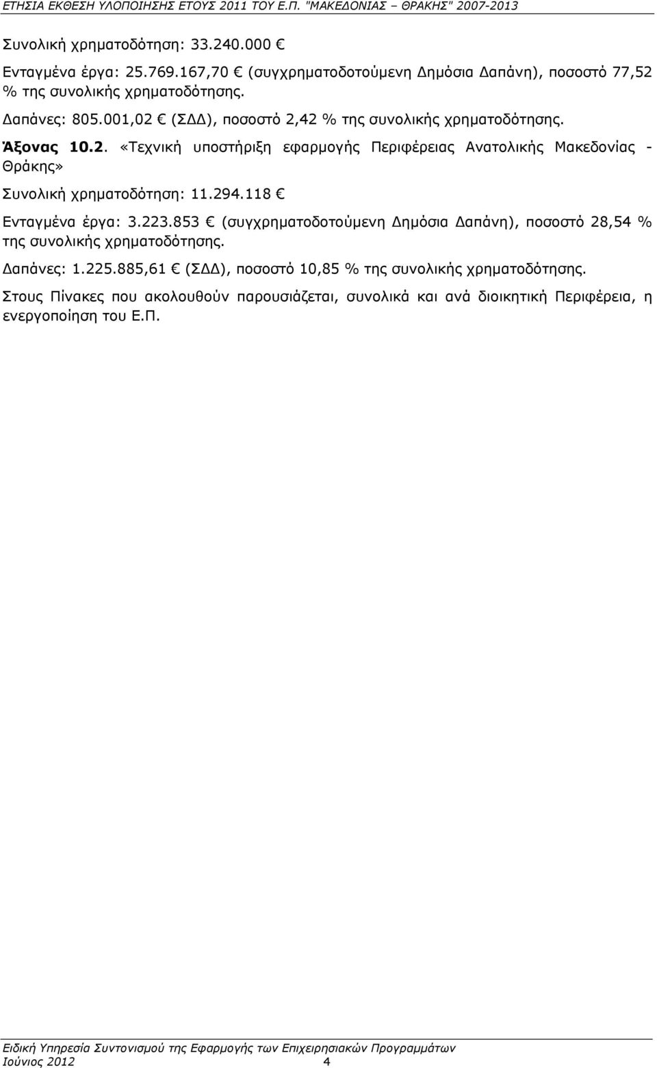 294.118 Ενταγμένα έργα: 3.223.853 (συγχρηματοδοτούμενη Δημόσια Δαπάνη), ποσοστό 28,54 % της συνολικής χρηματοδότησης. Δαπάνες: 1.225.