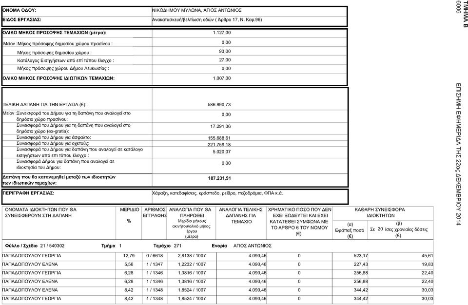 ΜΗΚΟΣ ΠΡΟΣΟΨΗΣ ΙΔΙΩΤΙΚΩΝ ΤΕΜΑΧΙΩΝ: 1.007,00 ΤΕΛΙΚΗ ΔΑΠΑΝΗ ΓΙΑ ΤΗΝ ΕΡΓΑΣΙΑ ( ): 586.