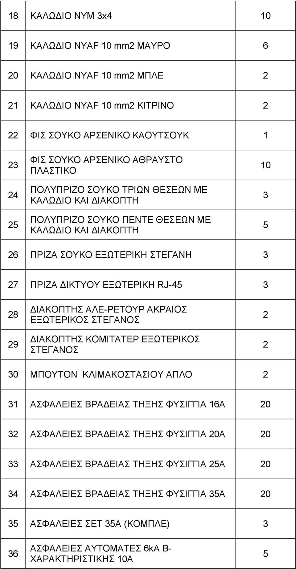 9 ΙΑΚΟΠΤΗΣ ΑΛΕ-ΡΕΤΟΥΡ ΑΚΡΑΙΟΣ ΕΞΩΤΕΡΙΚΟΣ ΣΤΕΓΑΝΟΣ ΙΑΚΟΠΤΗΣ ΚΟΜΙΤΑΤΕΡ ΕΞΩΤΕΡΙΚΟΣ ΣΤΕΓΑΝΟΣ 0 ΜΠΟΥΤΟΝ ΚΛΙΜΑΚΟΣΤΑΣΙΟΥ ΑΠΛΟ ΑΣΦΑΛΕΙΕΣ ΒΡΑ ΕΙΑΣ ΤΗΞΗΣ ΦΥΣΙΓΓΙΑ 6Α 0 ΑΣΦΑΛΕΙΕΣ