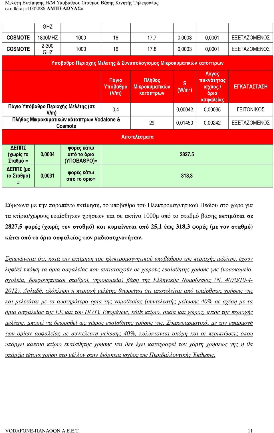 (χωρίς το Σταθµό = ΕΠΠΣ (µε το Σταθµό) = 0,0004 0,0031 από το (ΥΠΟΒΑΘΡΟ)= από το = 2827,5 318,3 Σύµφωνα µε την παραπάνω εκτίµηση, το υπόβαθρο του Ηλεκτροµαγνητικού Πεδίου στο χώρο για τα