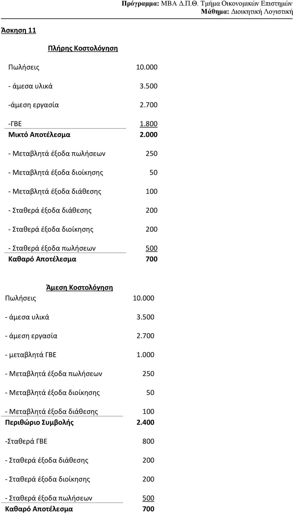 - Σταθερά έξοδα πωλήσεων 500 Καθαρό Αποτέλεσμα 700 Πωλήσεις 10.000 - άμεσα υλικά 3.500 - άμεση εργασία 2.700 - μεταβλητά ΓΒΕ 1.