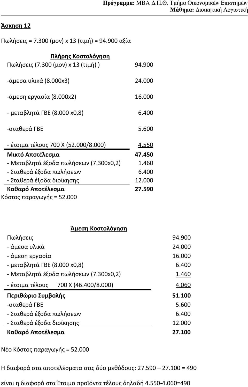 000 Καθαρό Αποτέλεσμα 27.590 Κόστος παραγωγής = 52.000 Πωλήσεις 94.900 - άμεσα υλικά 24.000 - άμεση εργασία 16.000 - μεταβλητά ΓΒΕ (8.000 x0,8) 6.400 - Μεταβλητά έξοδα πωλήσεων (7.300x0,2) 1.