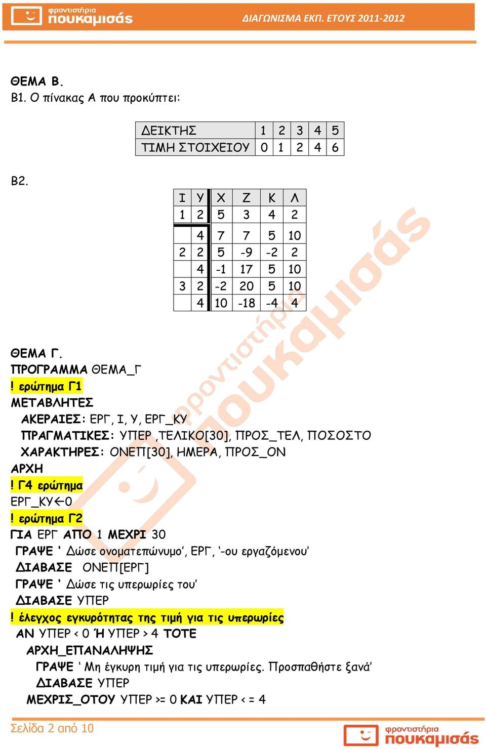 ερώτημα Γ1 ΜΕΤΑΒΛΗΤΕΣ ΑΚΕΡΑΙΕΣ: ΕΡΓ, Ι, Υ, ΕΡΓ_ΚΥ ΠΡΑΓΜΑΤΙΚΕΣ: ΥΠΕΡ,ΤΕΛΙΚΟ[30], ΠΡΟΣ_ΤΕΛ, ΠΟΣΟΣΤΟ ΧΑΡΑΚΤΗΡΕΣ: ΟΝΕΠ[30], ΗΜΕΡΑ, ΠΡΟΣ_ΟΝ ΑΡΧΗ! Γ4 ερώτημα ΕΡΓ_ΚΥ 0!